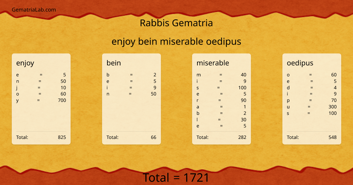 enjoy bein miserable oedipus in rabbis Gematria